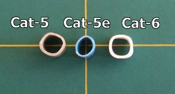 Cat-5 Cat-5e Cat-6