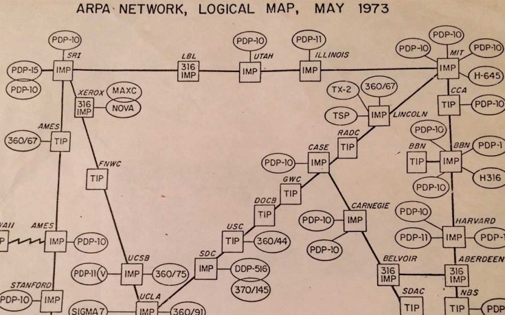 Internet cabía en un folio en 1973