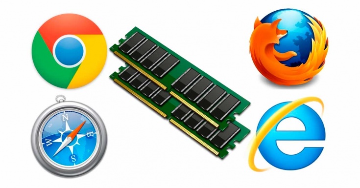 Chrome, Firefox, Internet Explorer y Safari, ¿Qué navegador consume menos RAM?