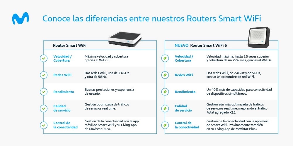 Comparativa router Movistar