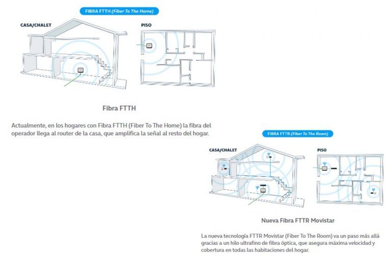 Qué es la fibra FTTR y por qué mejora la conexión